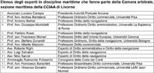 L’Arbitrato marittimo