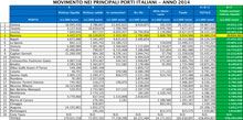 Ravenna, sei mesi di traffici e la certezza di “core port”