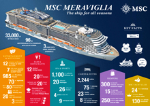 Meraviglia e Bellissima le due “smart” di MSC
