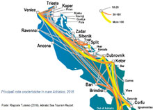 Nell’Adriatic Sea Tourism crescono traghetti e crociere