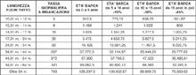 Barche, la stangata Monti è servita