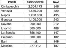 L’Italia al Seatrade Cruise