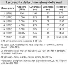 La Svizzera guarda alla Liguria e rilancia sulla ferrovia cargo