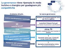 I cinque “comandamenti” per la riforma dei porti