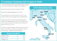 Maersk potenzia il network est-ovest