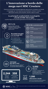 MSC Crociere rivoluziona l’esperienza a bordo