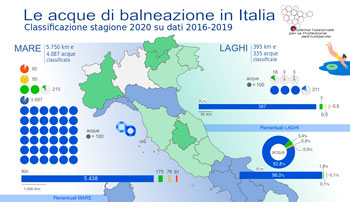 Balneazione_Italia