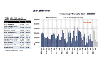 CHART-OF-THE-WEEK