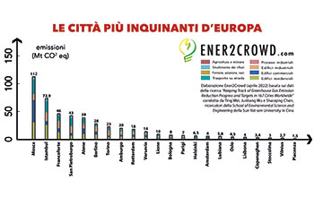 CITTA’-INQUINANTI