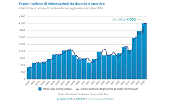 CN_MONITOR_Export-12-2023