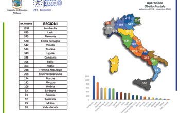 CS-droga-in-corrispondenza-2