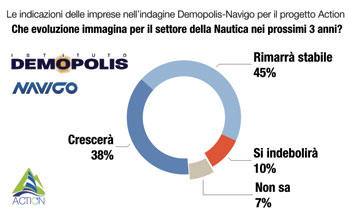 Demopolis_Navigo