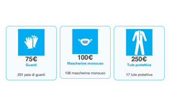 Guanti-Mascherine-Tute