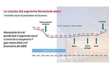 La-crescita-del-segmento-ferroviario-merci