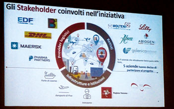 Pharma-Valley-Gli-Stakeholder
