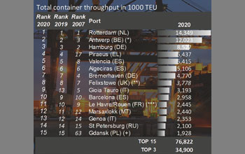 TOP15-European-ports-2020