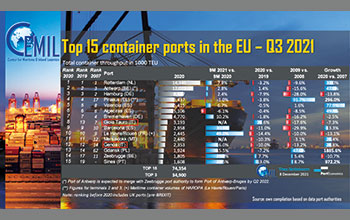 Top15-EU-Q3-2021