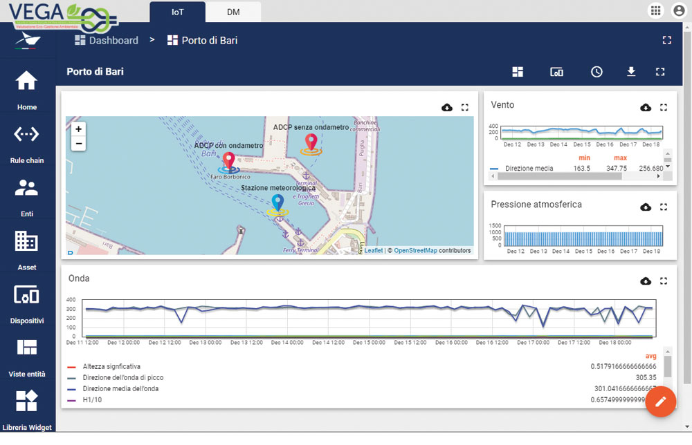 VEGA—Dashboard-Bari-BIG