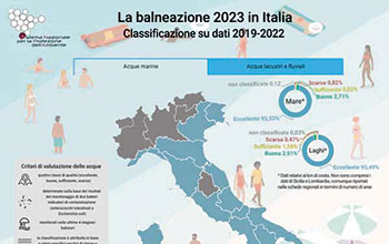 balneazione2023