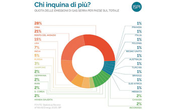 chi_inquina_di_piu