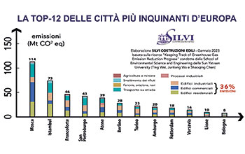 citta’-piu’-inquinanti