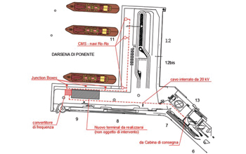 cold-ironing-bari-PONENTE
