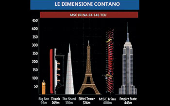 dimensioni-MSC-Irina