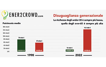 disuguaglianza_generazionale