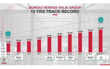 grafico-Bureau-Veritas