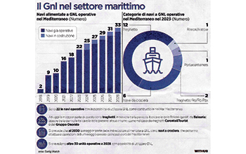 grafico-IlGNL-nel-settore-marittimo