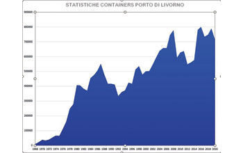 grafico-containers-livorno