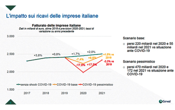 grafico-fatturato-delle-imprese