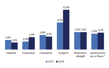 grafico-srl