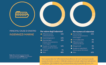 grafico-valori