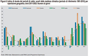 grafico_Ambiente-rapporto-Istat-1