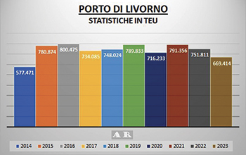 grafico_ULTIMI-10-ANNI