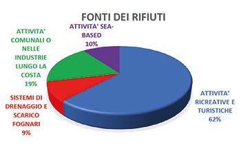 grafico_fonti-dei-rifiuti