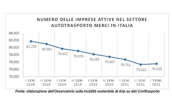 grafico_imprese-autotrasporto-merci