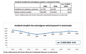 incidenti-stradali