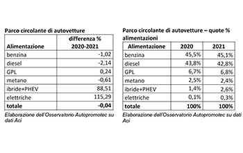 parco-circolante-autovetture