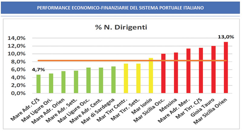 percentuale-dirigenti-BIG