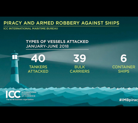 piracy450x400