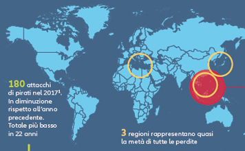 safety-Shipping-Review-2018-in-cifre