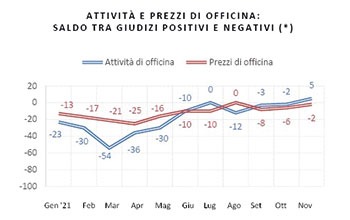 tabella-Attivita’-e-prezzi-di-officina
