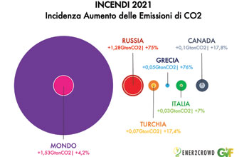 tabella-Incendi-2021