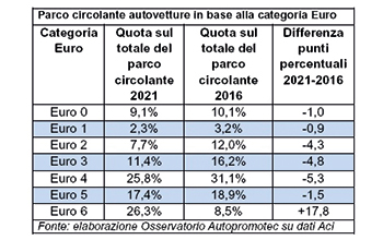 tabella-Parco-circolare