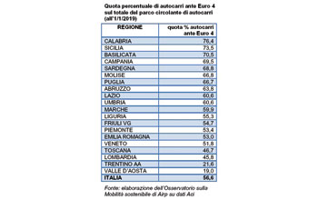 tabella-ante-Euro4