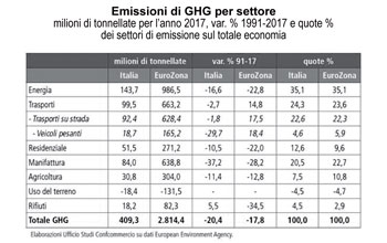 tabella-emissioni-GHG2