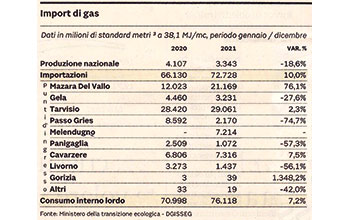 tabella-import-di-gas