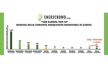 tabella_CER-europa-top10tif
